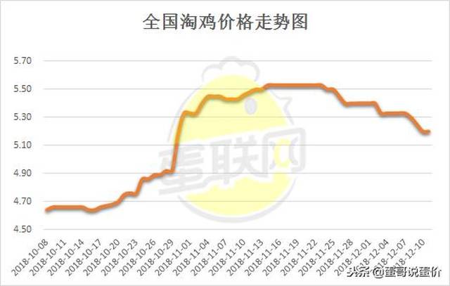 淘汰雞行情的新寵，智能雞舍監控器助力產業升級